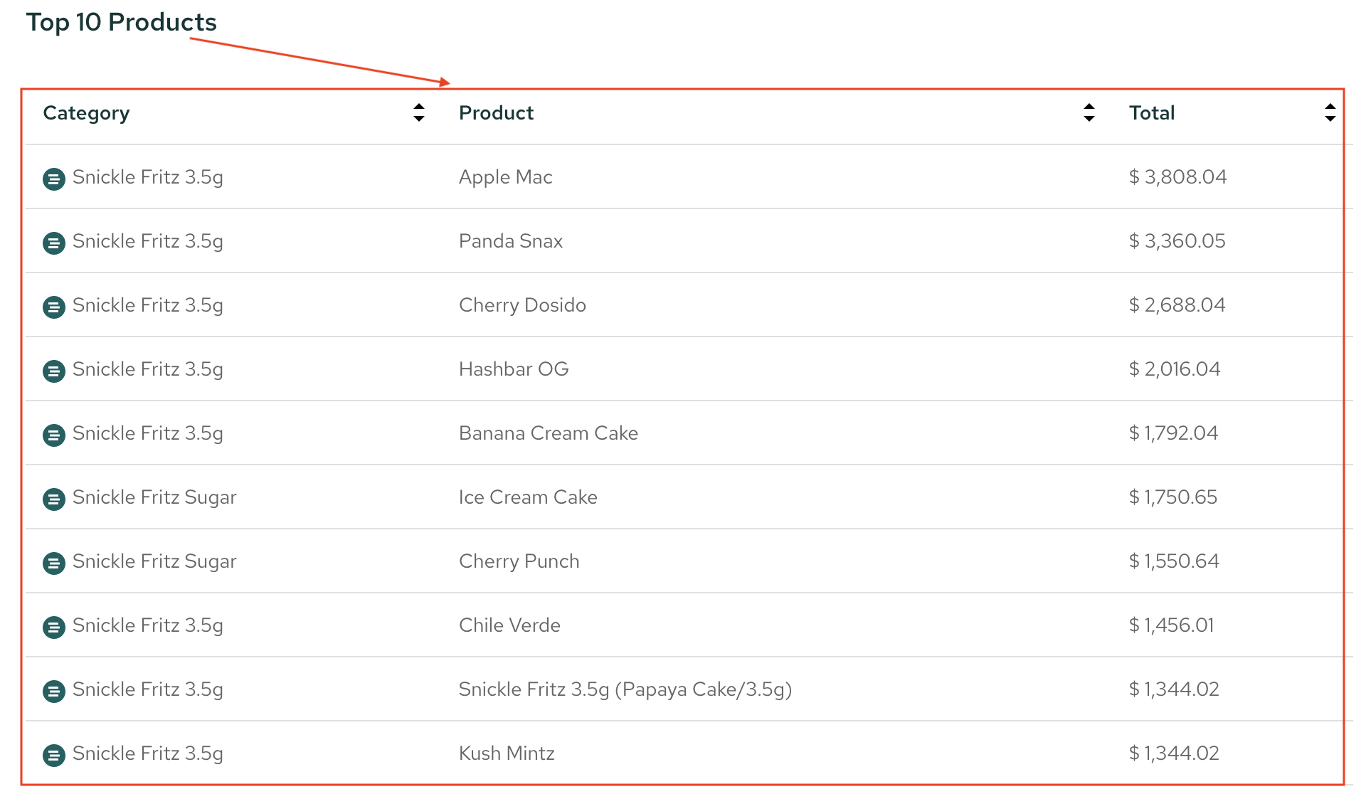 top_10_prod.png